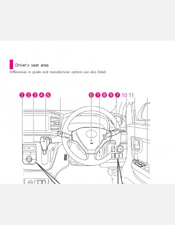 daihatsu mira es 2019 owners manual in english